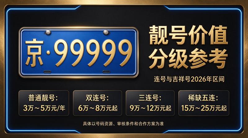 2026年京牌指标租赁服务现场